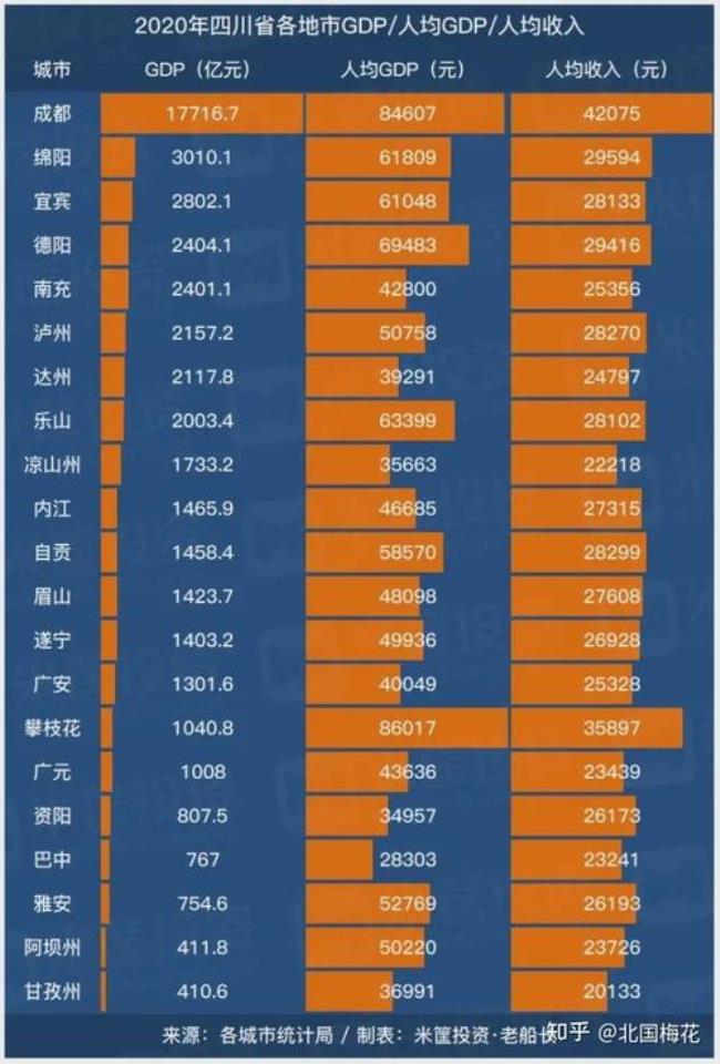 四川凉山州在哪个城市