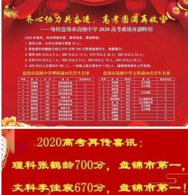 2022年呼市一中高考成绩怎么样