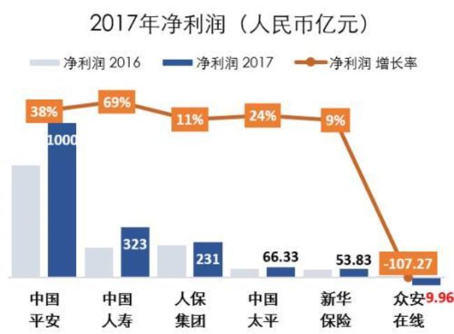 净利润包括营业外收入吗