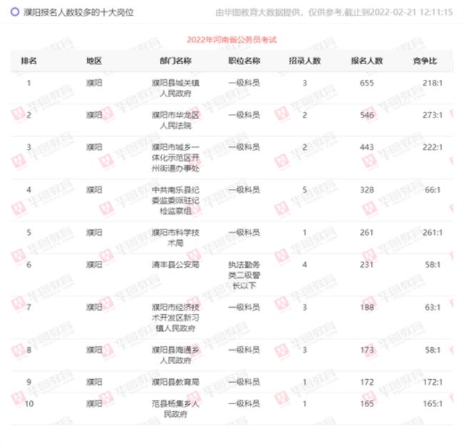 河南省濮阳人数大约有多少