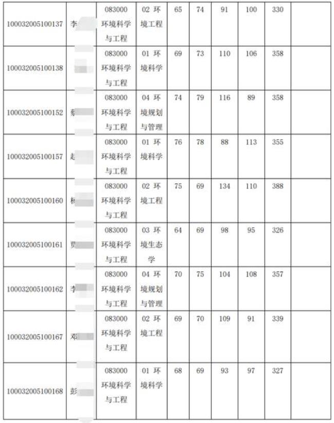 清华大学学院代码