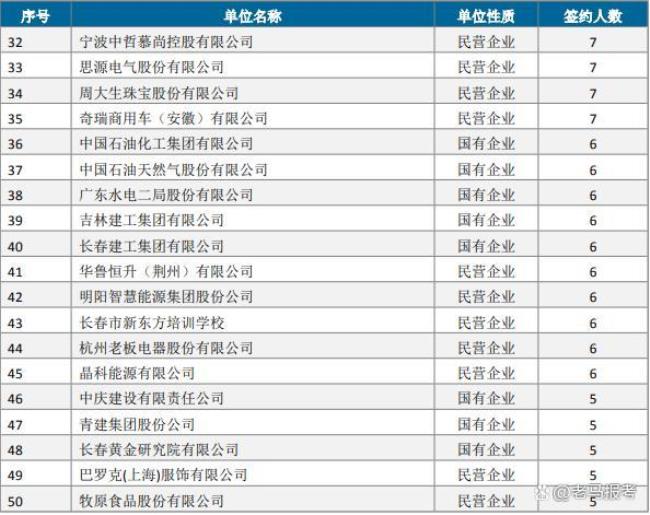 长春国企有哪些