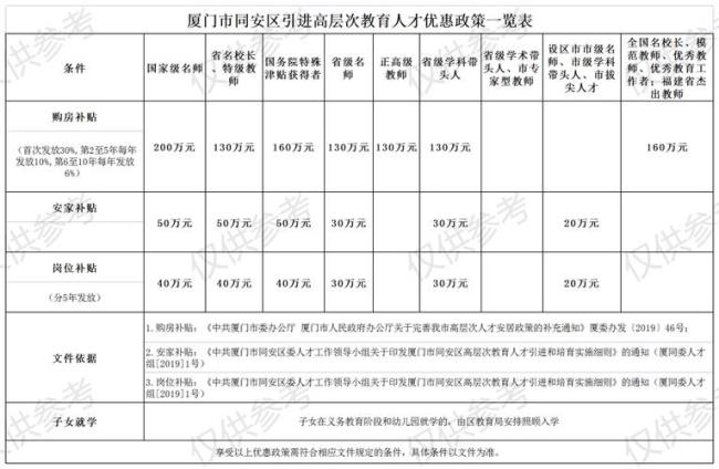 2022年福建教师资格证认定时间