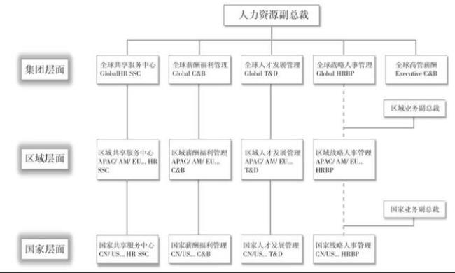 人事处是部门还是组织名称