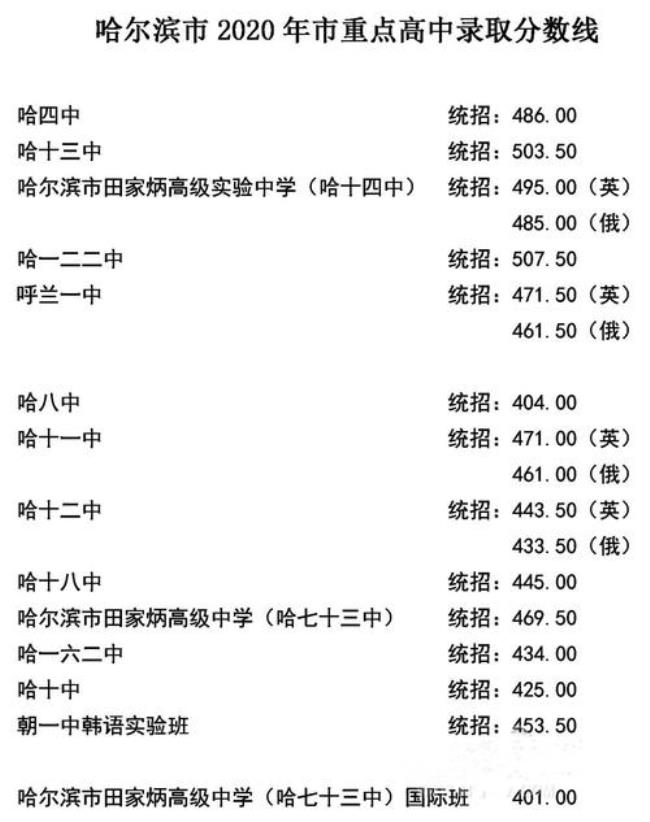 鞍山19年中考分数线