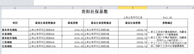 贵阳市观山湖区五险一金标准