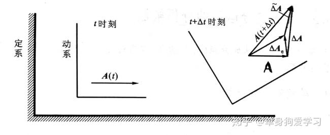 什么是相对速度和绝对速度