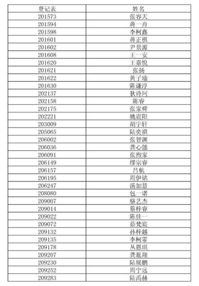 常州小学排名