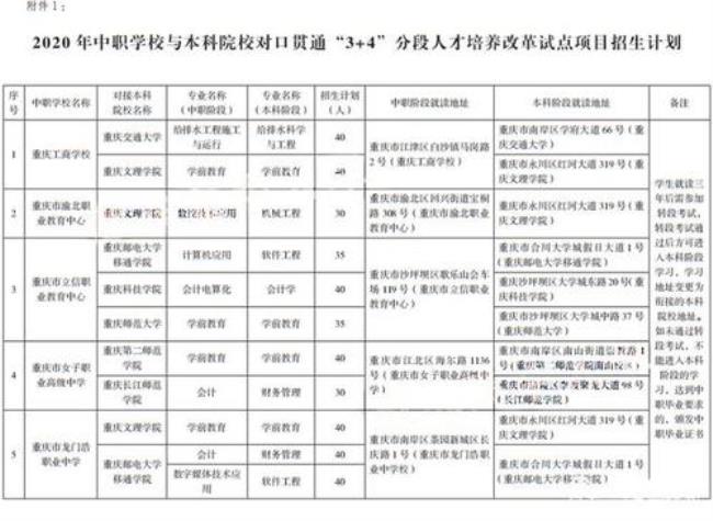 重庆公办3+3有哪些学校