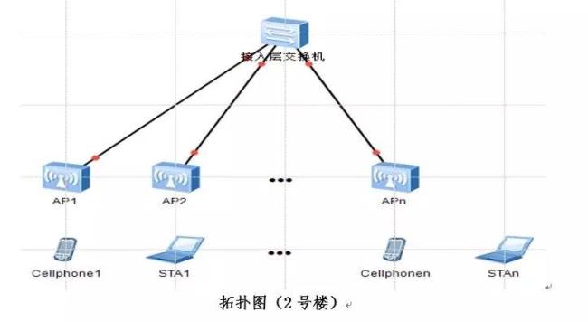 医院免费的无线怎么连接