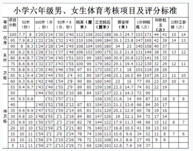 中学生立定跳远标准多少