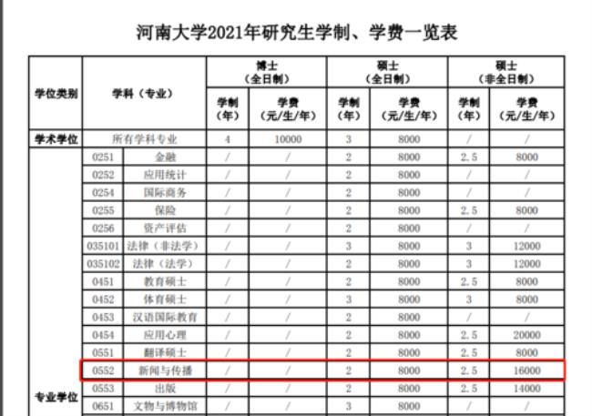 新闻与传播硕士的学费是多少