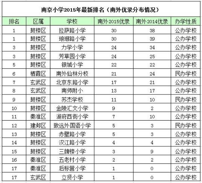 临沂河东最好的小学排名