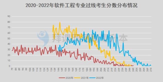 2023年河南高考生预计人数