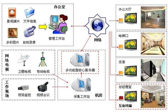 多媒体信息是什么