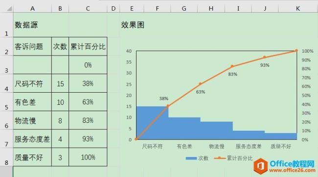 excel做帕累托图怎么从0开始