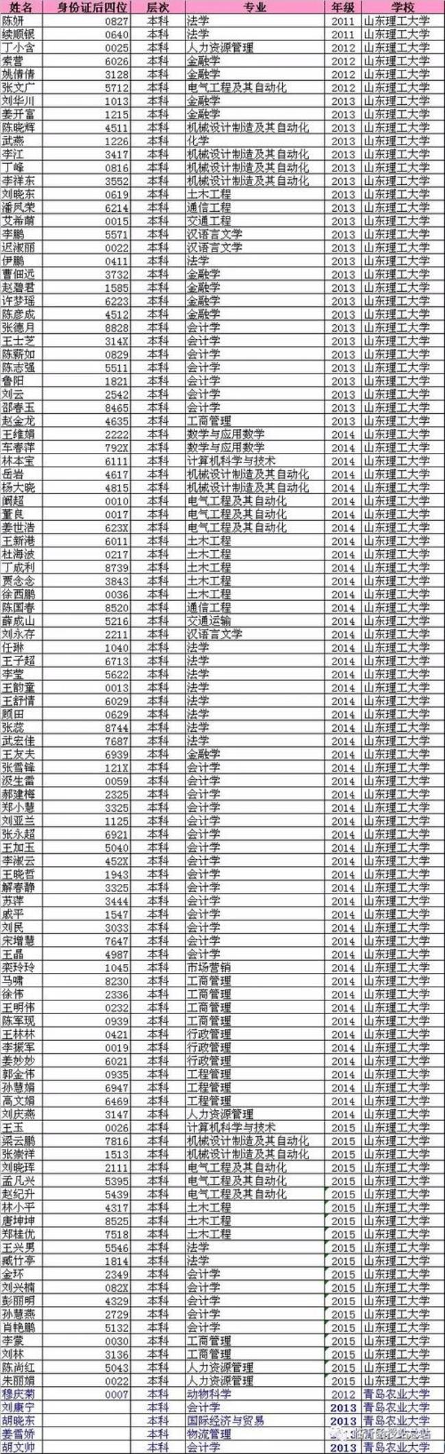 山东理工职业学院3+2可以升本吗