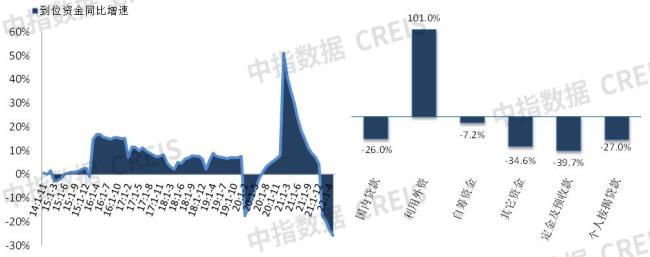 降幅加大和降幅收窄区别