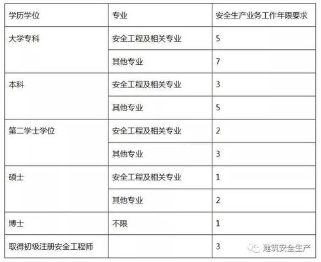 辽宁注册安全工程师报考通知