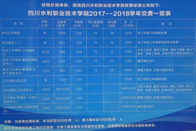 四川医药专科高等学校招生简章