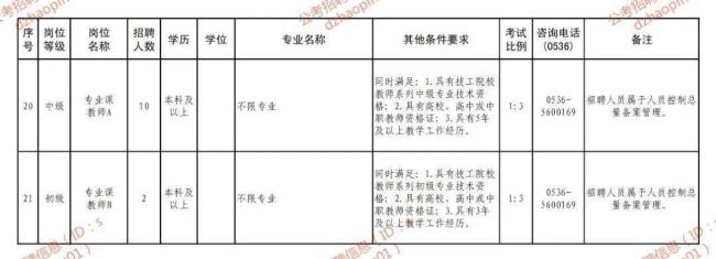 2022年工人技师待遇最新政策