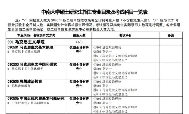 中南大学研究生奖学金评定标准