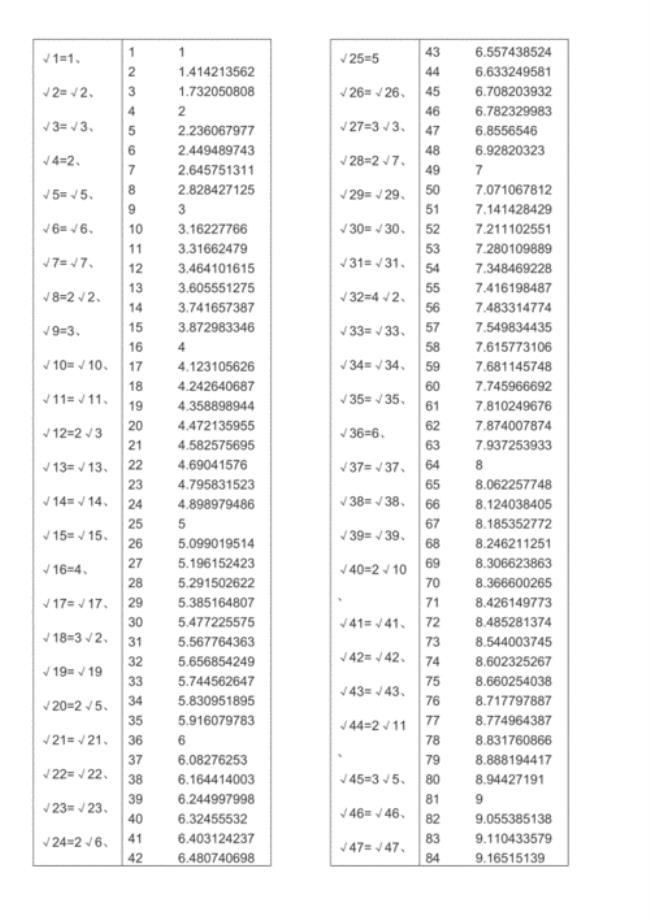 根号1到20等于多少怎么念