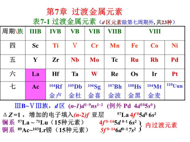 为什么副族元素又称过渡元素