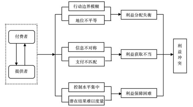 利益关系人什么意思