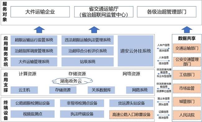 六大监督体系是什么