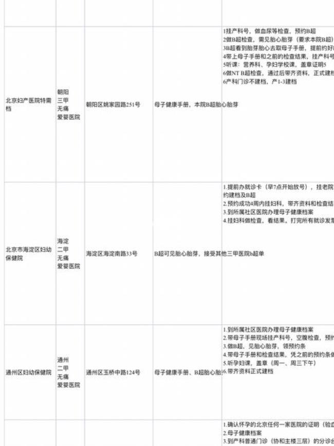 漯河建档需要什么资料