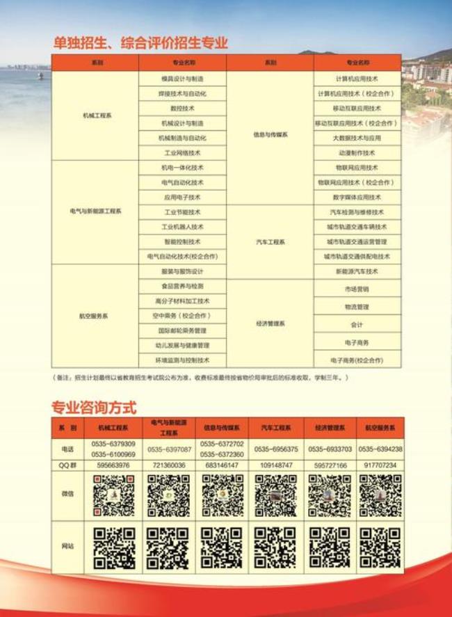 烟台职业学院学前教育单招