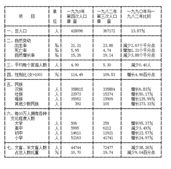 同安区总居住人口是多少