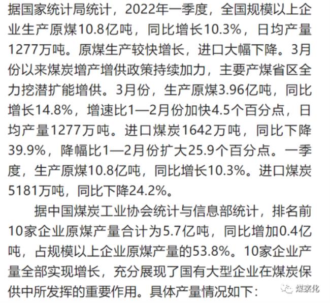 全国动力煤生产前十的公司