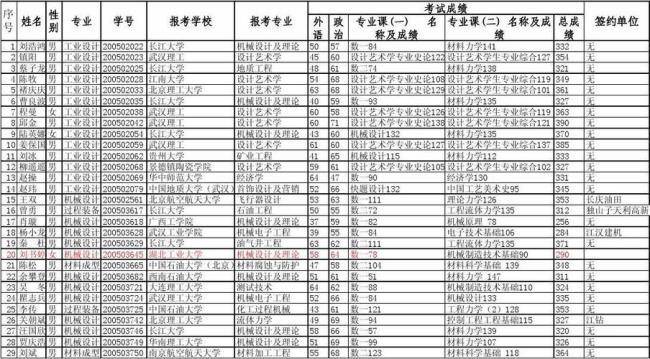 长江大学机械类属于几本