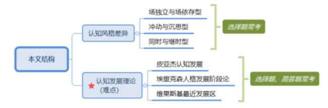 同化与顺应的区别