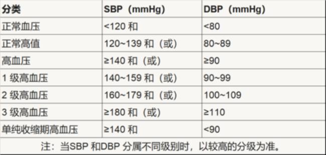 1kpa等于多少mmhg