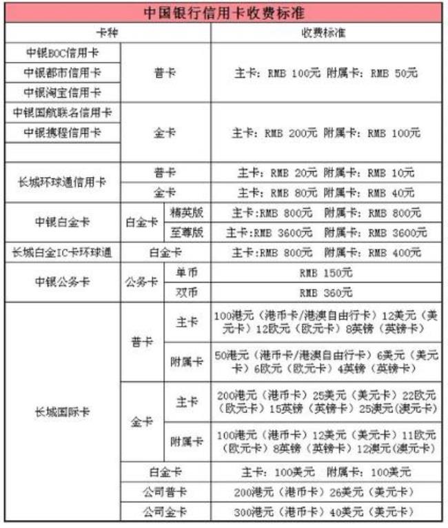 汉口银行卡年费多少