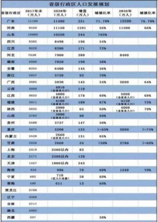 少数民族最多的省份是什么省