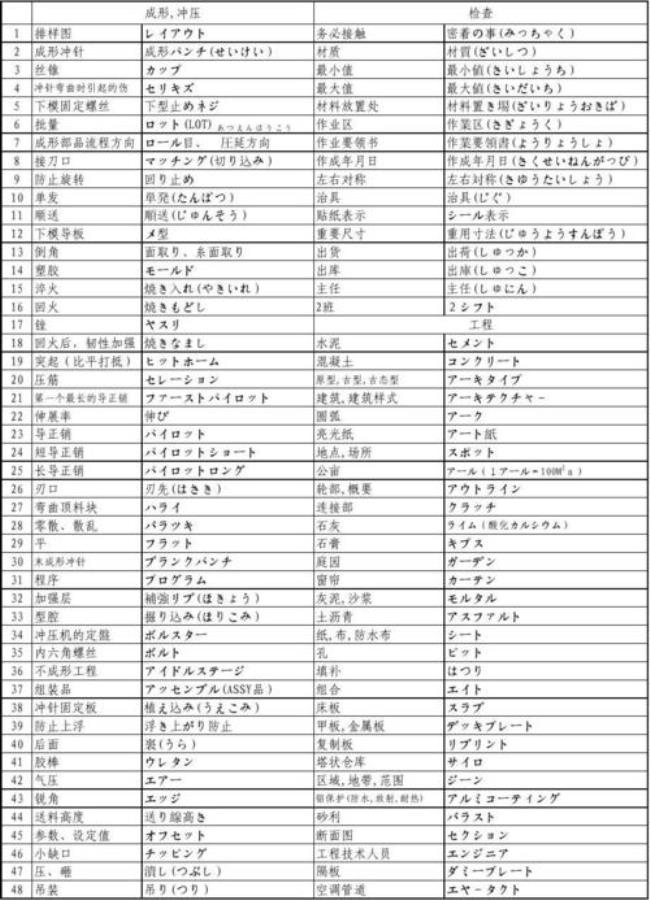 日语属于什么专业类别