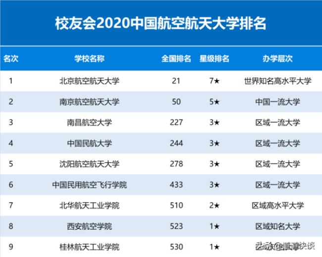 南昌航空大学文科怎么样