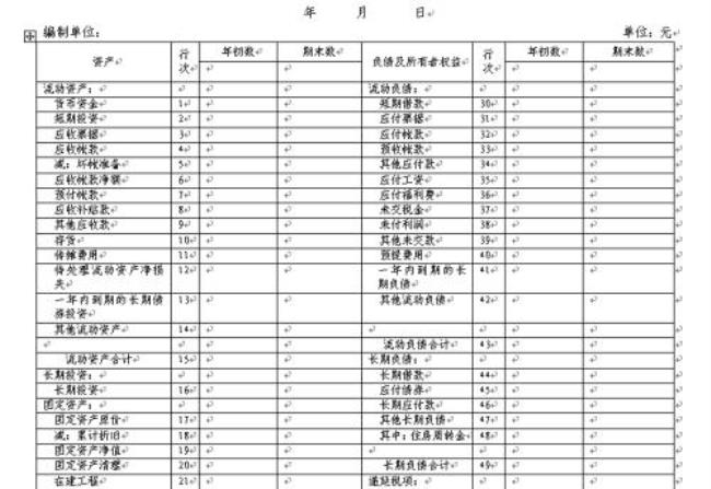 长期待摊销费用明细表怎么做