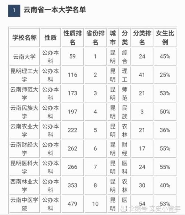 云南开放大学离线作业怎么提交