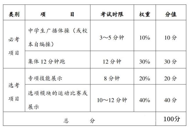 没有毕业证可以参加考消控证吗