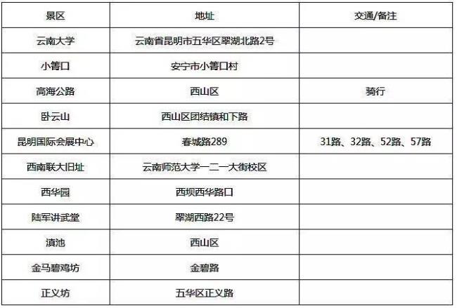 云南省的户籍是什么