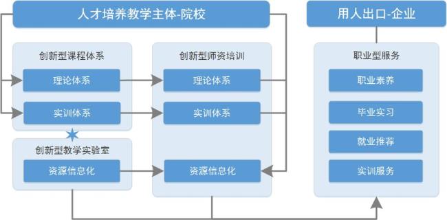 知识重要还是实践能力重要