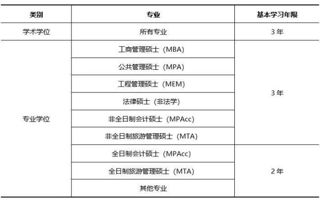 全日制工程管理研究生好考吗