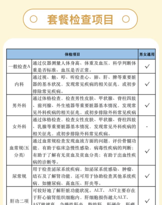 入职体检260元查些什么