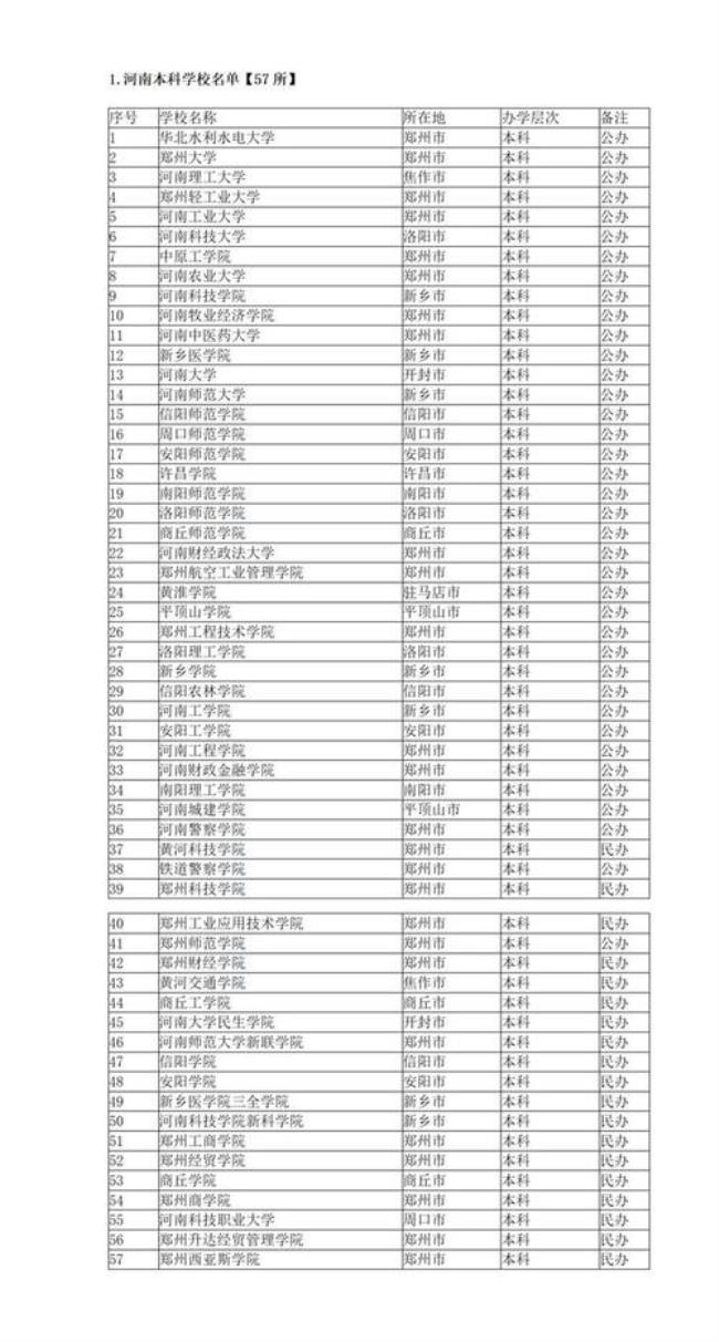 河南农业大学是985还是211