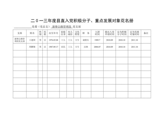 党员花名册一般包括哪些项目